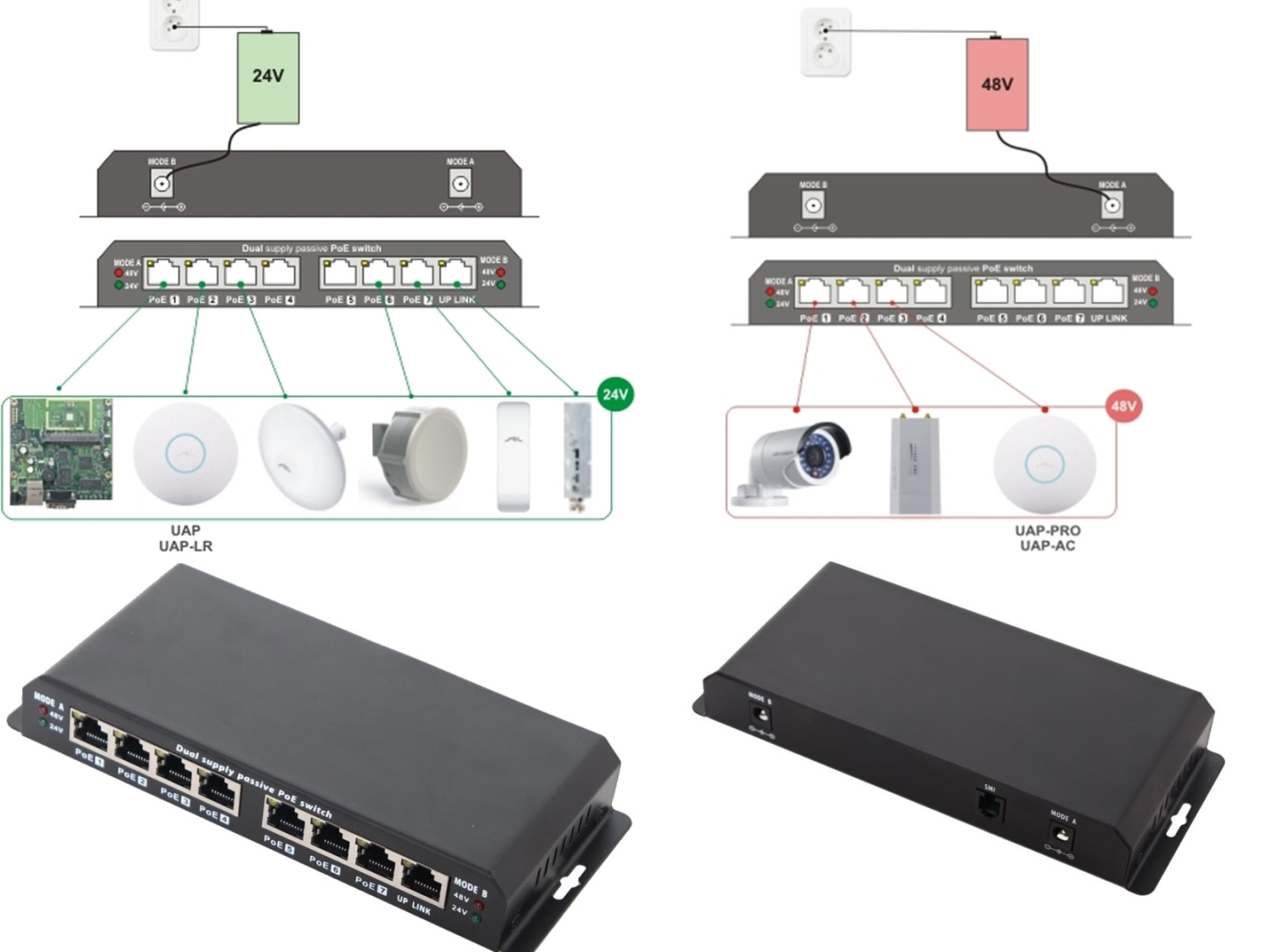 100mbps NA 8-POE Switch 6 POE Port 2 up Link Power Over Ethernet Switch Adapter DC12-24V 10 